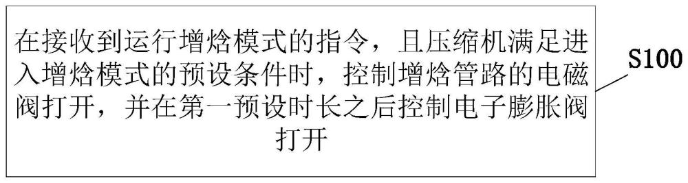 空调器的控制方法、控制装置及空调器与流程