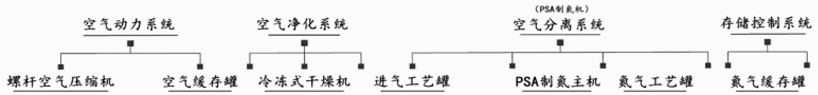 一种基于氢气发电的制氮系统的制作方法