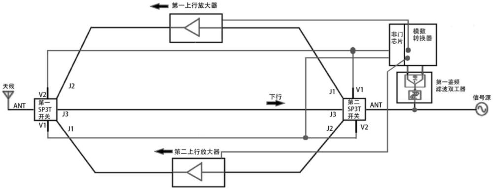 TDD时分双工双频双向射频功率放大器系统的制作方法