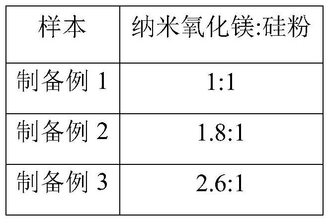 一种负氧离子养生杯及其制备工艺的制作方法