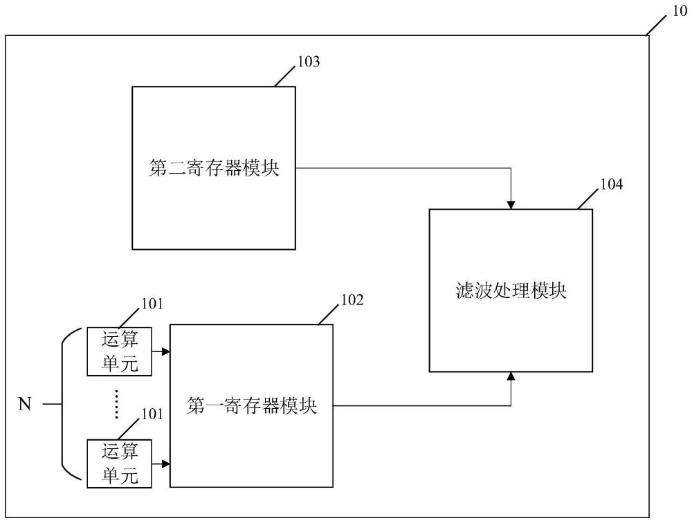 选择滤波器电路、图像处理方法、装置、电子设备及芯片与流程