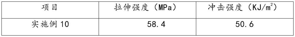 一种高强度可降解塑料及其制备方法与流程