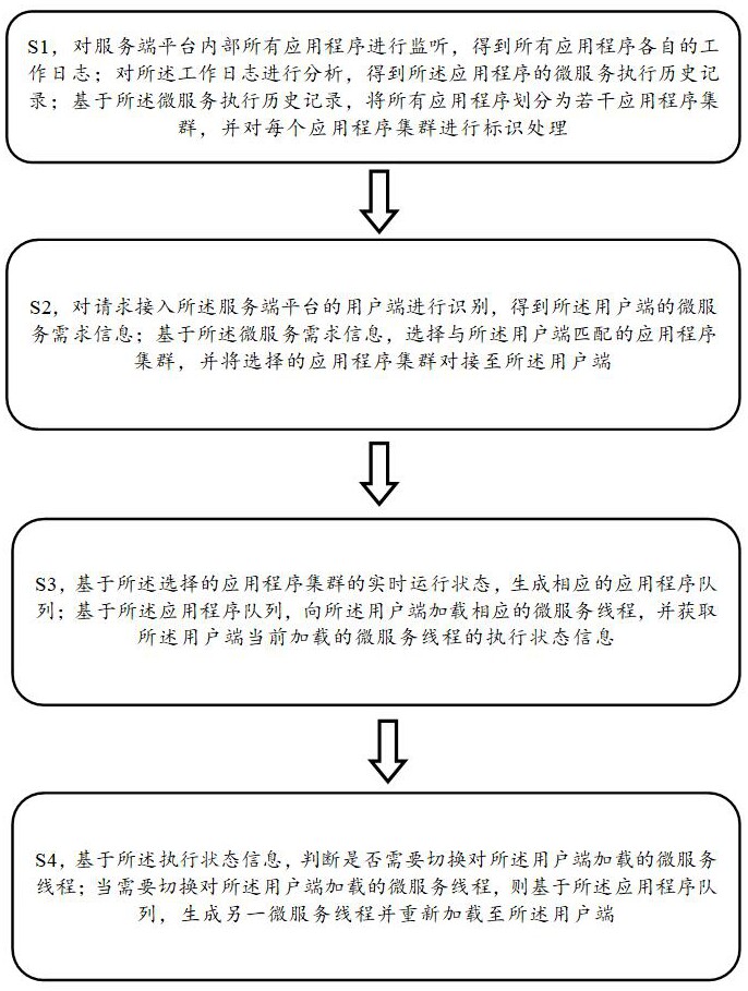 面向多场景的微服务切换运行控制方法和系统与流程