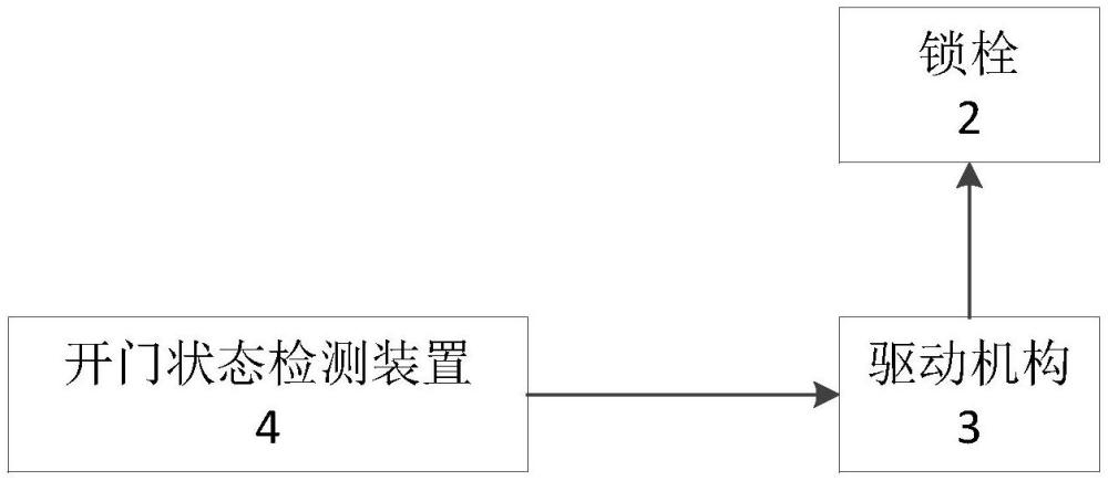 一种防摔门损坏的智能锁的制作方法