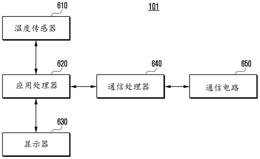 用于基于电子设备的状态切换蜂窝连接或蜂窝连接的操作模式的电子设备以及操作电子设备的方法与流程