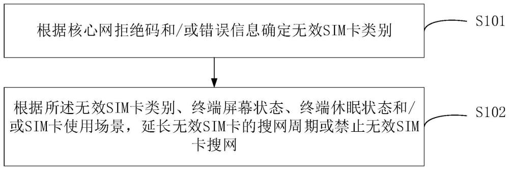 网络搜索方法、装置、电子设备及计算机可读存储介质与流程