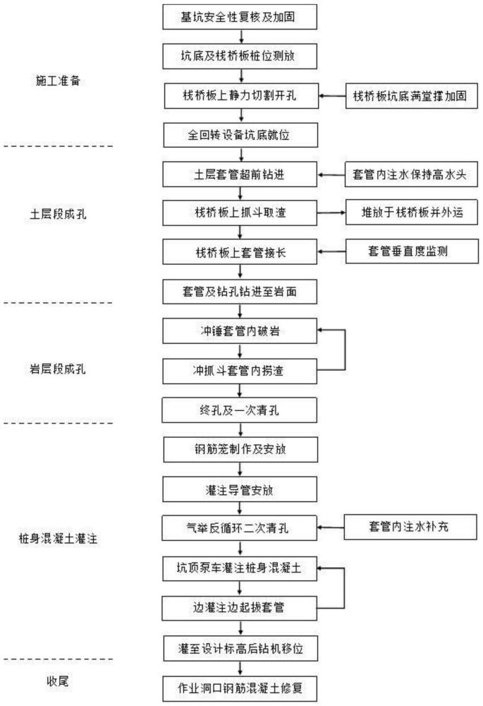 复杂地层深基坑栈桥板区支撑梁底低净空灌注桩施工方法与流程