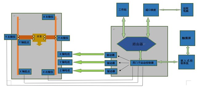 一种无人值守的远程共享机器人控制系统的制作方法