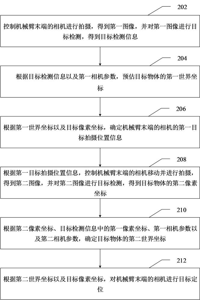 用于相机位姿的快速定位方法