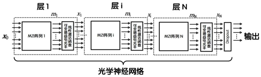 光学神经网络的可变增益电光非线性激活函数的实现方法