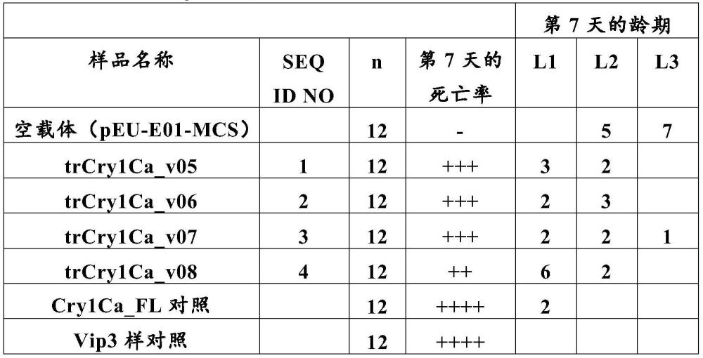 用于控制昆虫的组合物和方法与流程