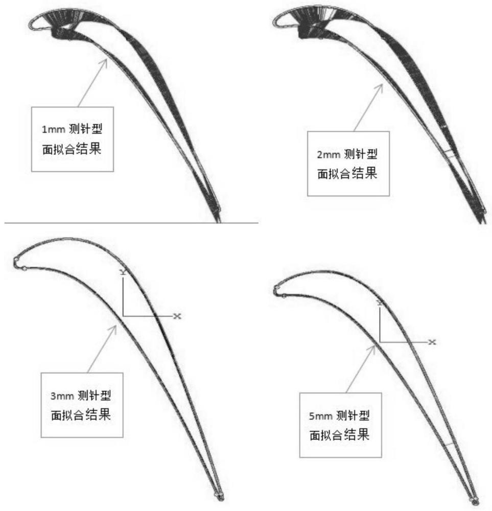 叶片形面扫描方法及装置与流程