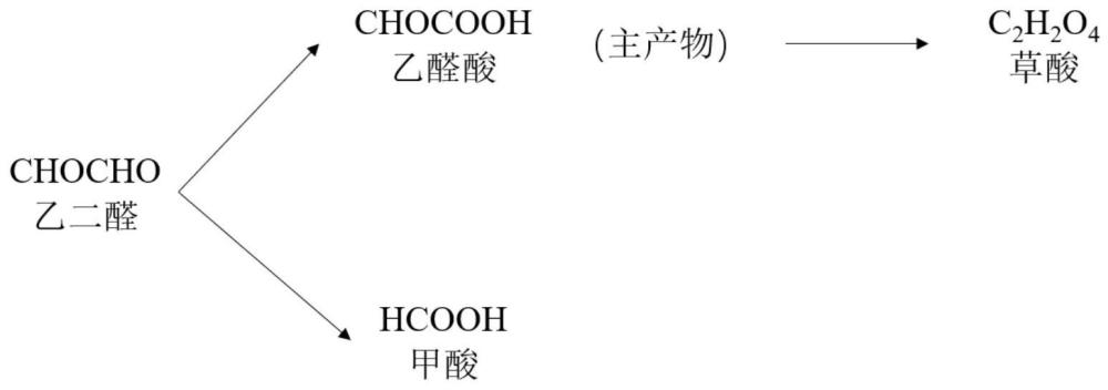 基于微通道反应器分段进料或循环进料合成乙醛酸的系统及方法