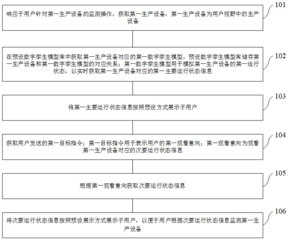 一种基于AR眼镜的生产设备监测方法、装置以及电子设备与流程