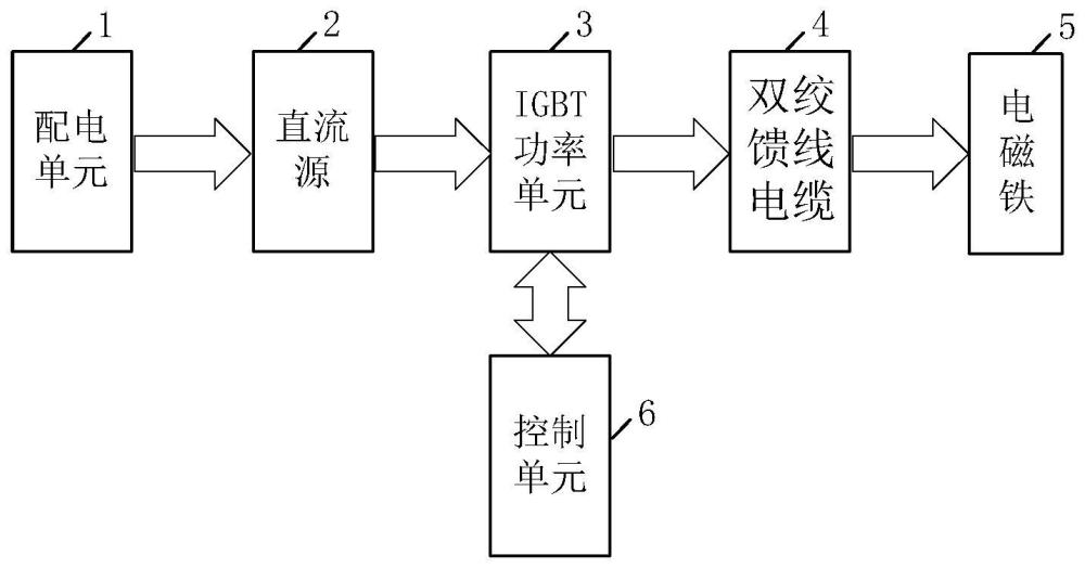 基于IGBT器件的电源及供电方法与流程