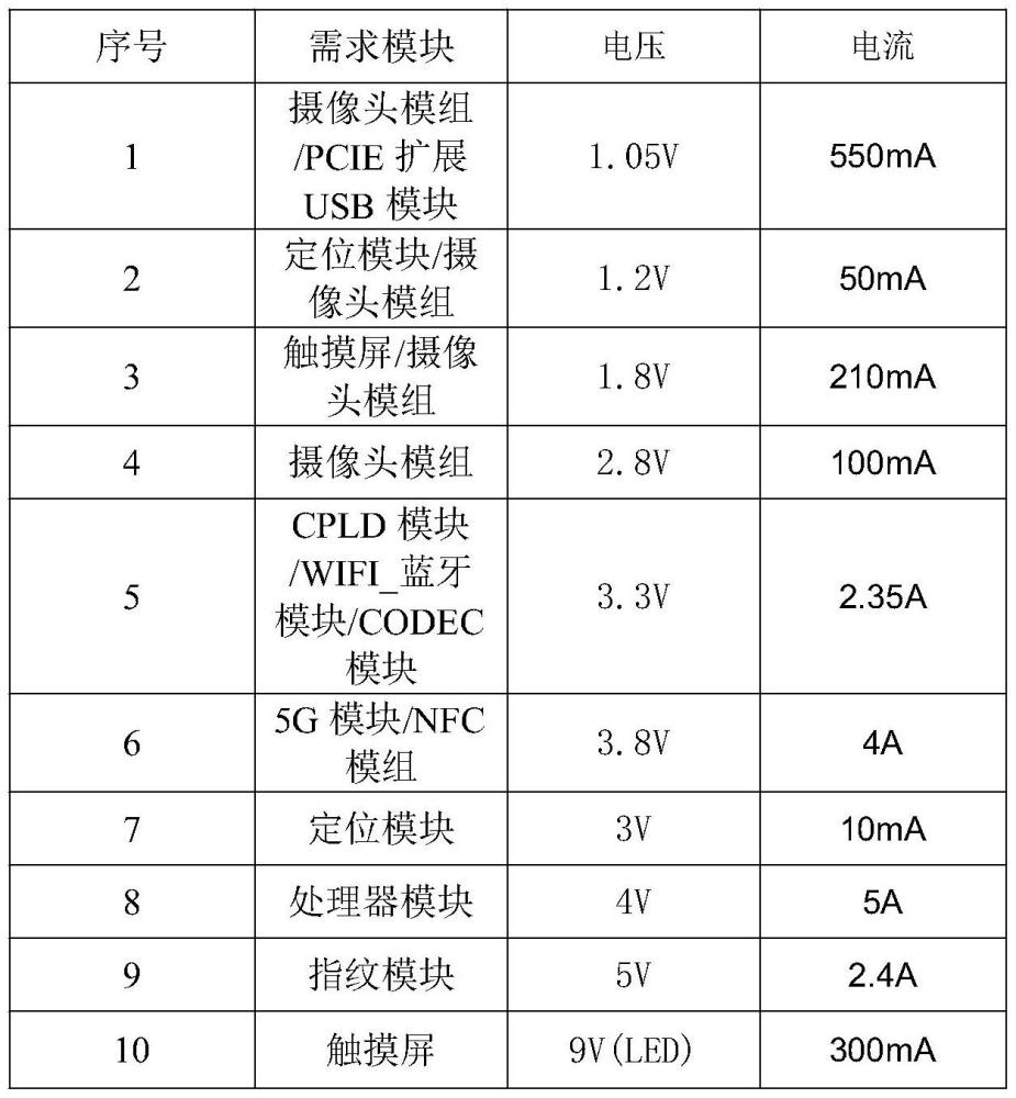 一种基于RK3588芯片的加固平板终端的制作方法