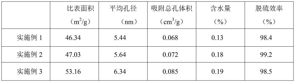 一种低水灰比干法制备高比表面积氢氧化钙的方法