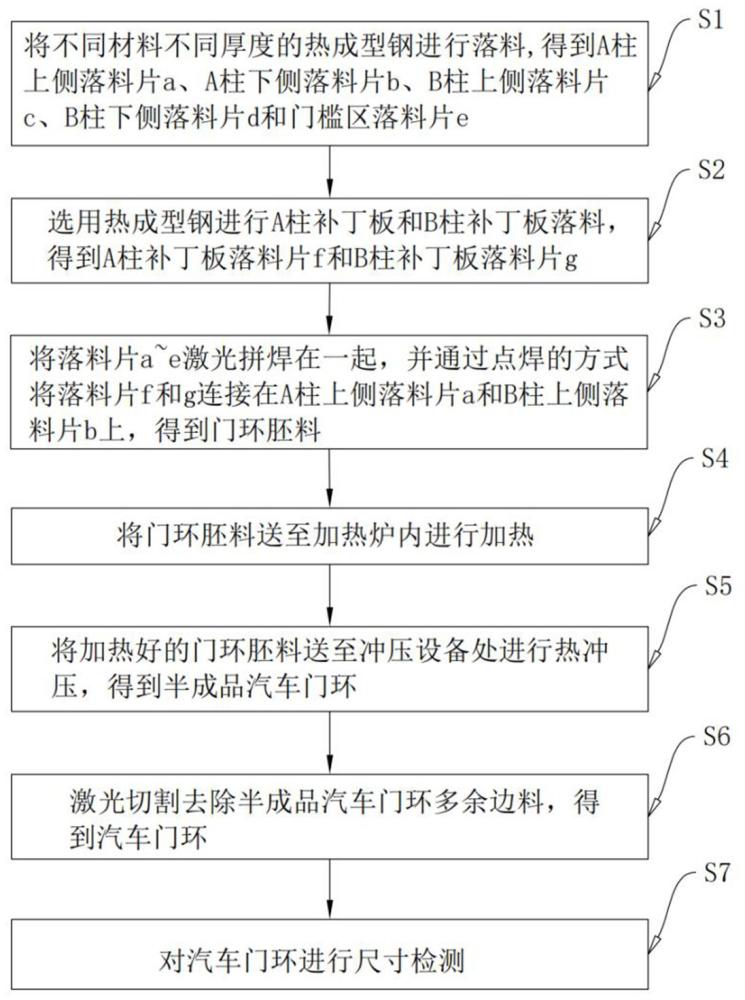 一种汽车门环的加工工艺的制作方法