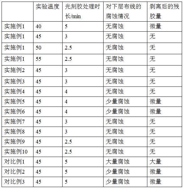 正胶剥离液、正胶剥离液的制备方法及其应用与流程