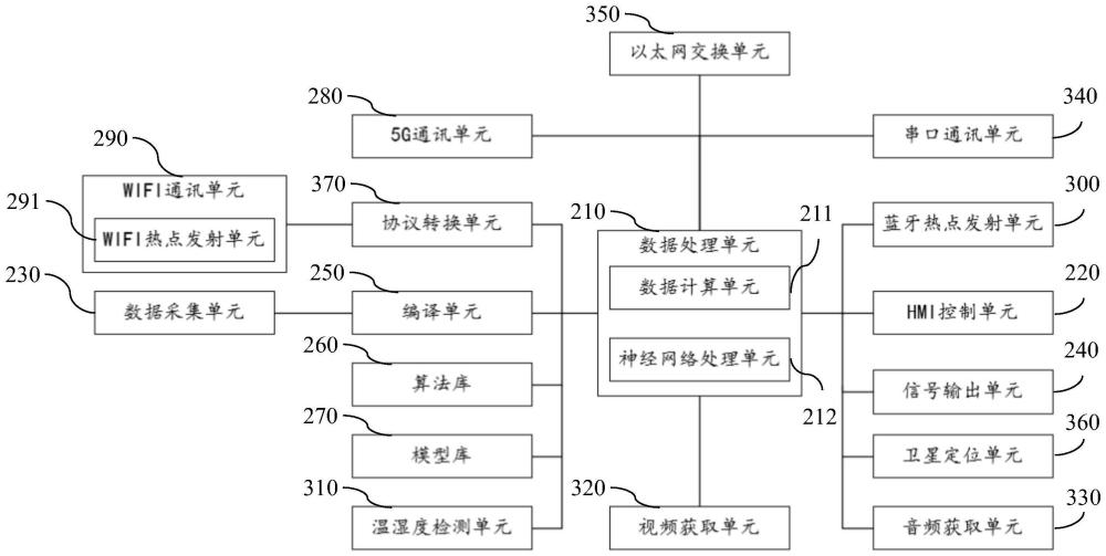 一种边缘计算方法及基于边缘计算的智能HMI控制器与流程