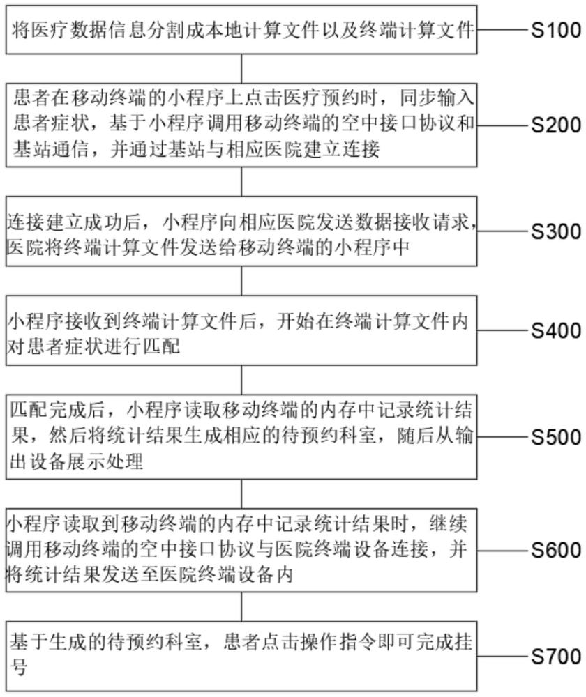 一种基于医疗大数据的运维管理方法及系统与流程