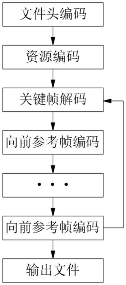 一种通用的元宇宙空间体积视频编码方法与流程