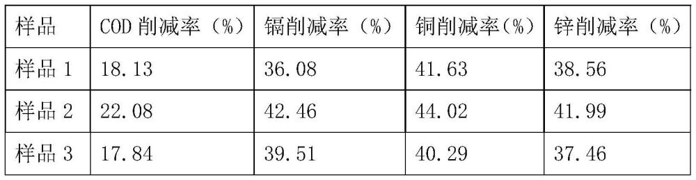 纳米生物酶砂基微珠净水砌块及生产工艺的制作方法