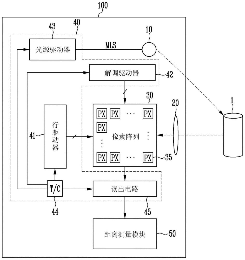 图像传感器、电子设备及操作电子设备的方法与流程