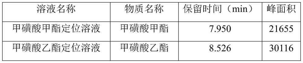 恩格列净中甲磺酸甲酯、甲磺酸乙酯、甲磺酸异丙酯检测方法与流程