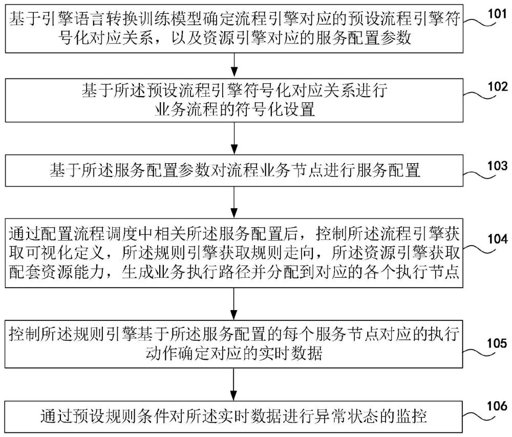 一种引擎控制方法、系统及电子设备与流程