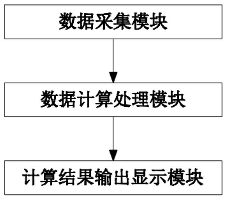 一种实时SOH的量化计算系统及计算方法与流程