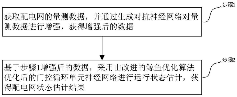 一种配电网状态估计方法、系统、设备及介质与流程