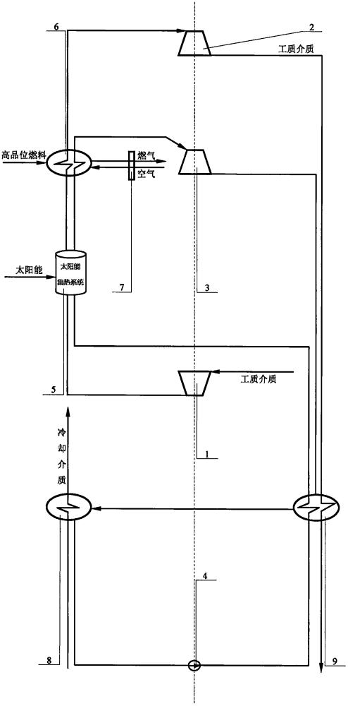 高品位燃料携同光热联合循环动力装置的制作方法