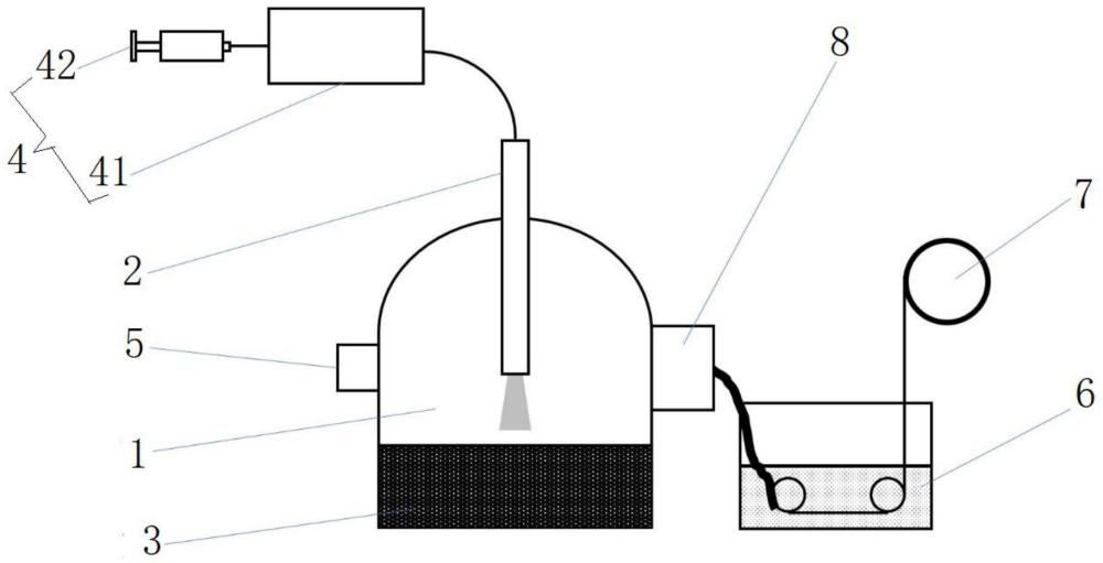 一种单壁碳纳米管的连续制备装置及制备方法与流程