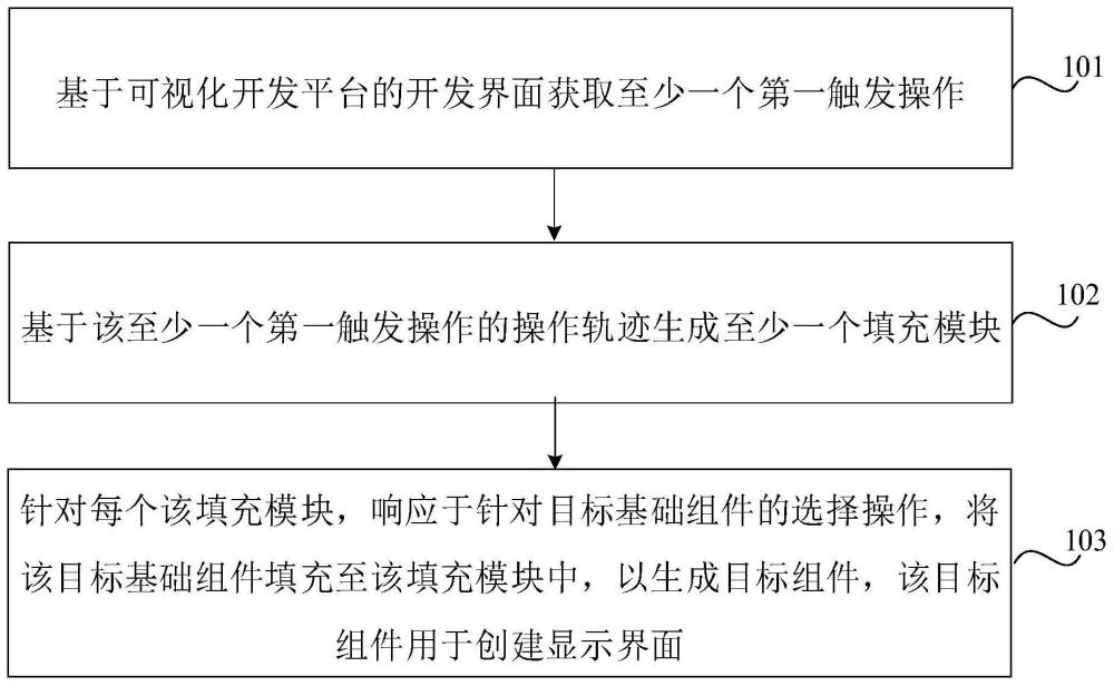 组件生成方法、装置、计算机设备、存储介质和程序产品与流程