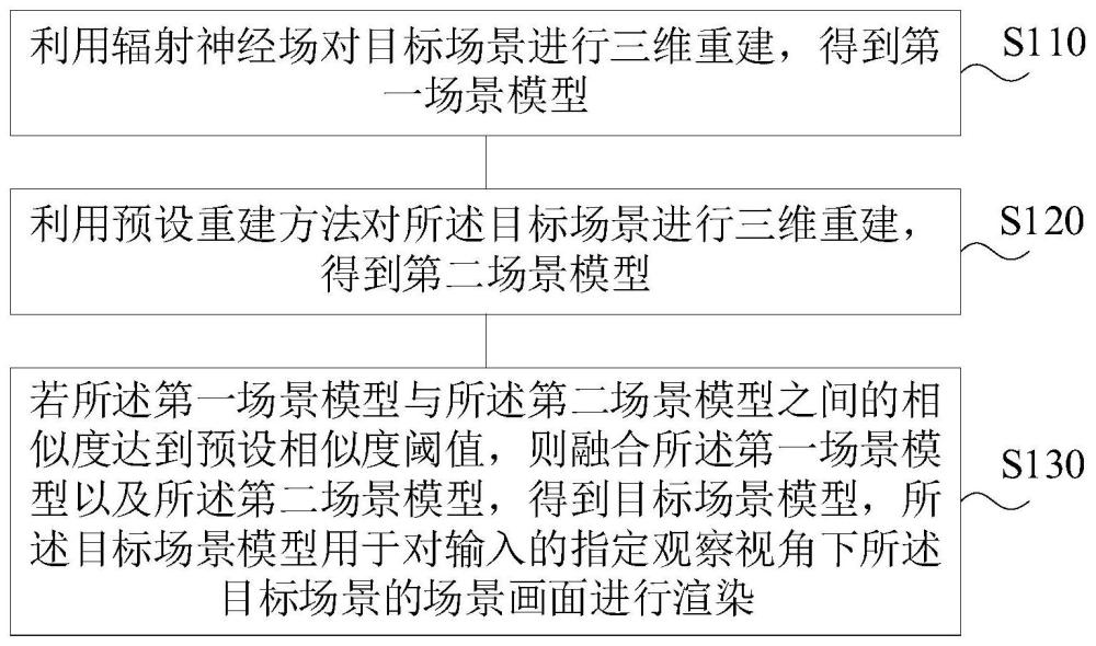 三维模型的重建方法、装置、计算机设备及存储介质与流程