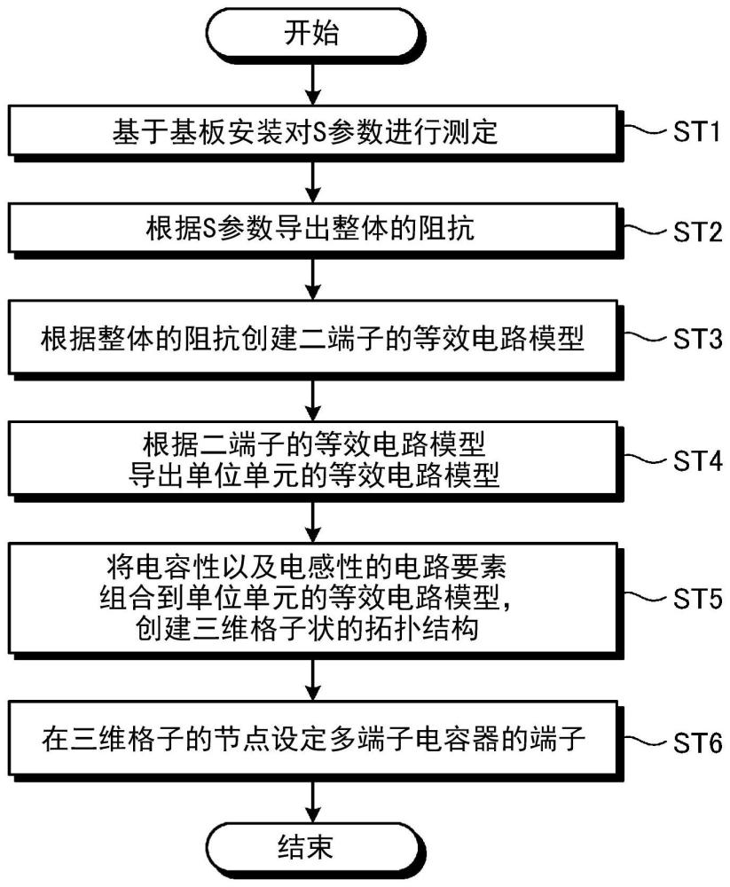 多端子电容器的等效电路模型创建方法、等效电路模型创建程序、存储有等效电路模型创建程序的存储介质、仿真方法以及仿真装置与流程