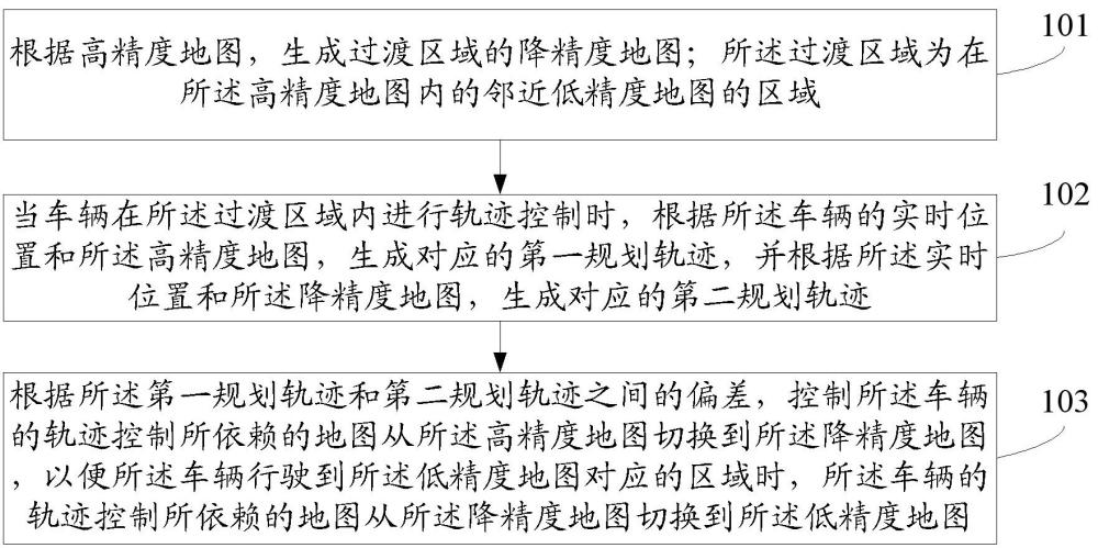 地图切换方法、装置、电子设备及存储介质与流程