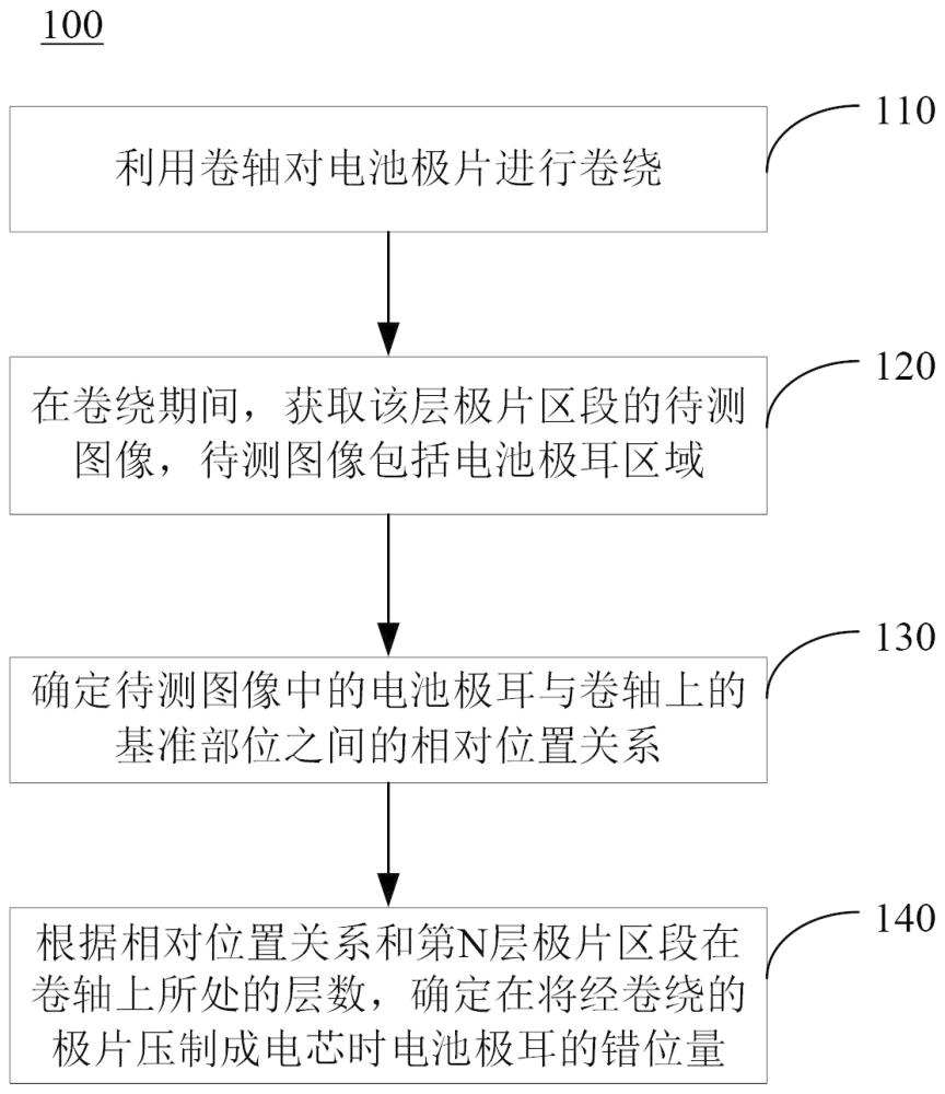 电池极耳的错位检测方法、装置和电池极片卷绕系统与流程