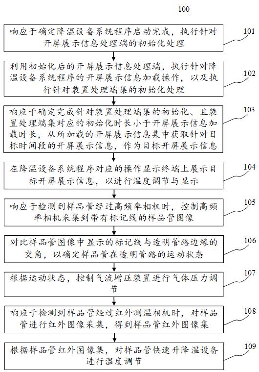 基于样品管运动状态的温度调节方法、装置与设备与流程