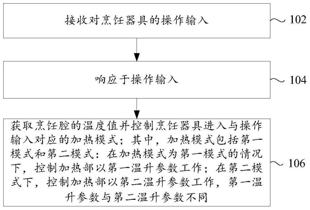 烹饪器具及其控制方法、装置、电子设备和可读存储介质与流程