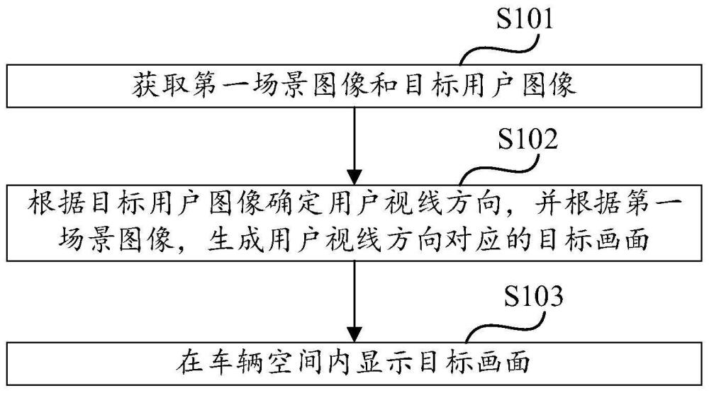 画面显示方法、装置、设备及存储介质与流程