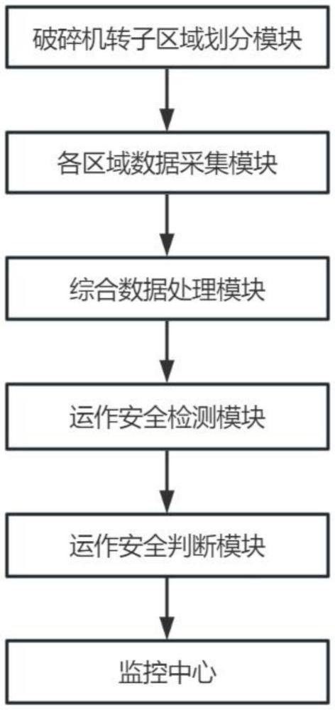 一种电池可回收技术的智能制造测试设备的制作方法