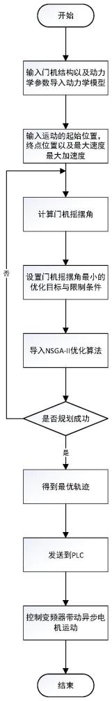 一种起重机防摇摆控制方法、控制系统、存储介质及设备与流程