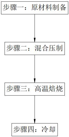 一种用于降低钢渣中游离氧化钙的预熔球团及制备方法与流程