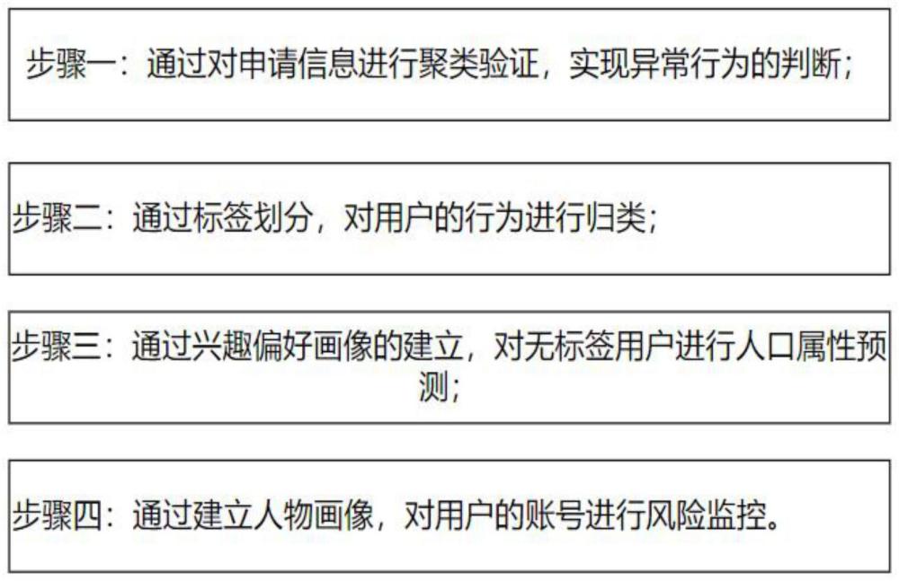 一种互联网风险评估方法与流程