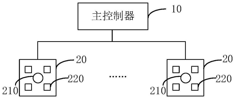 非接触式的设备控制系统、方法、电子设备及存储介质与流程