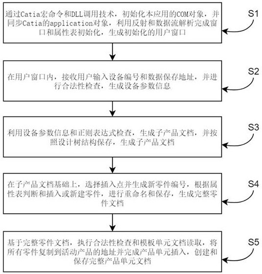 一种基于CATIA Automation二次开发的设备快速设计方法与流程