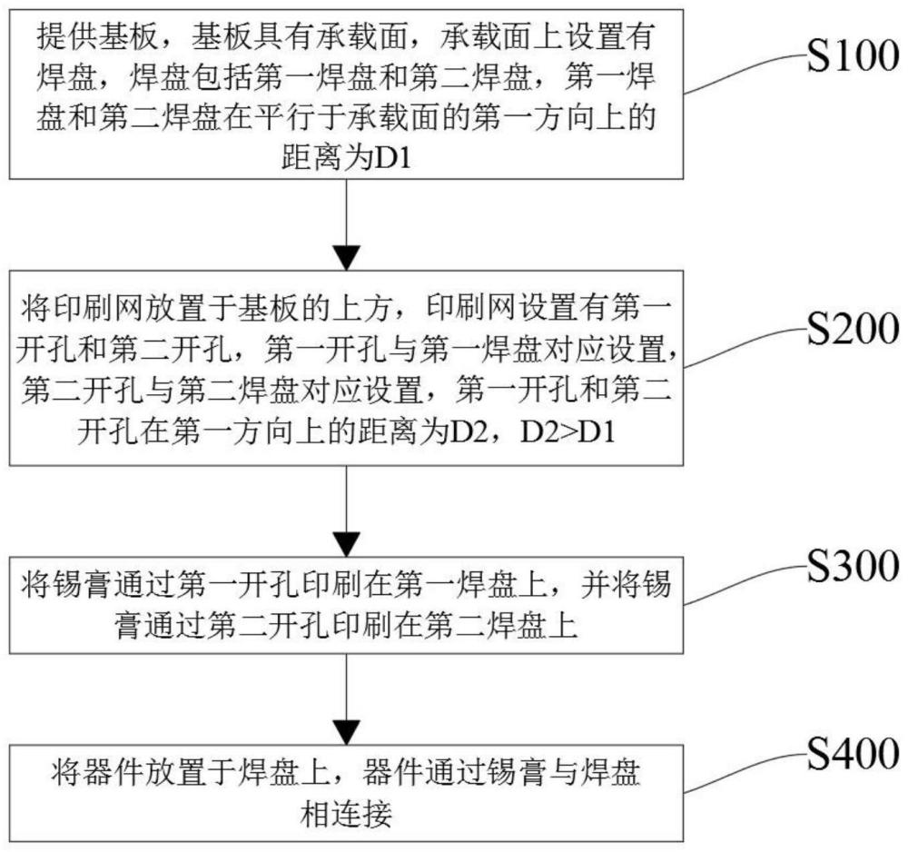 实现CSP LED贴片生产的方法及线路板与流程