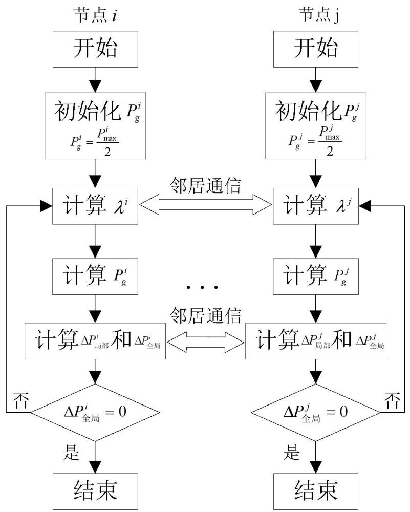 基于双共识算法的虚拟电厂分布式能源管理方法和设备与流程